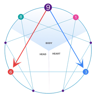 Enneagram Arrows Diagram