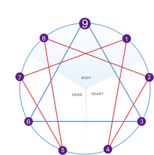 Detailed Enneagram Symbol