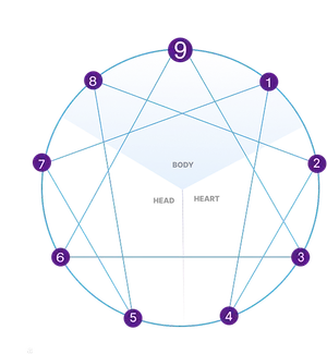 Enneagram Symbol